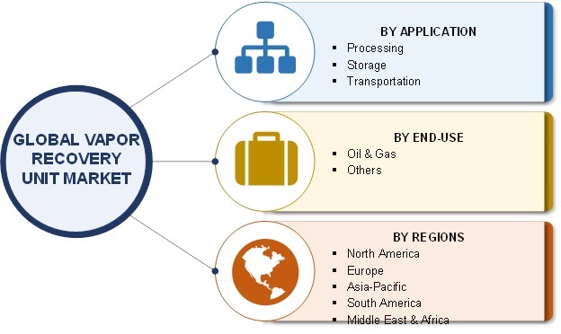 Vapor Recovery Units Market Research Size Share Trends Global