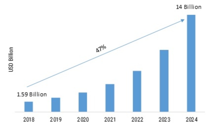 Artificial Intelligence Ai In Manufacturing Market Research Report