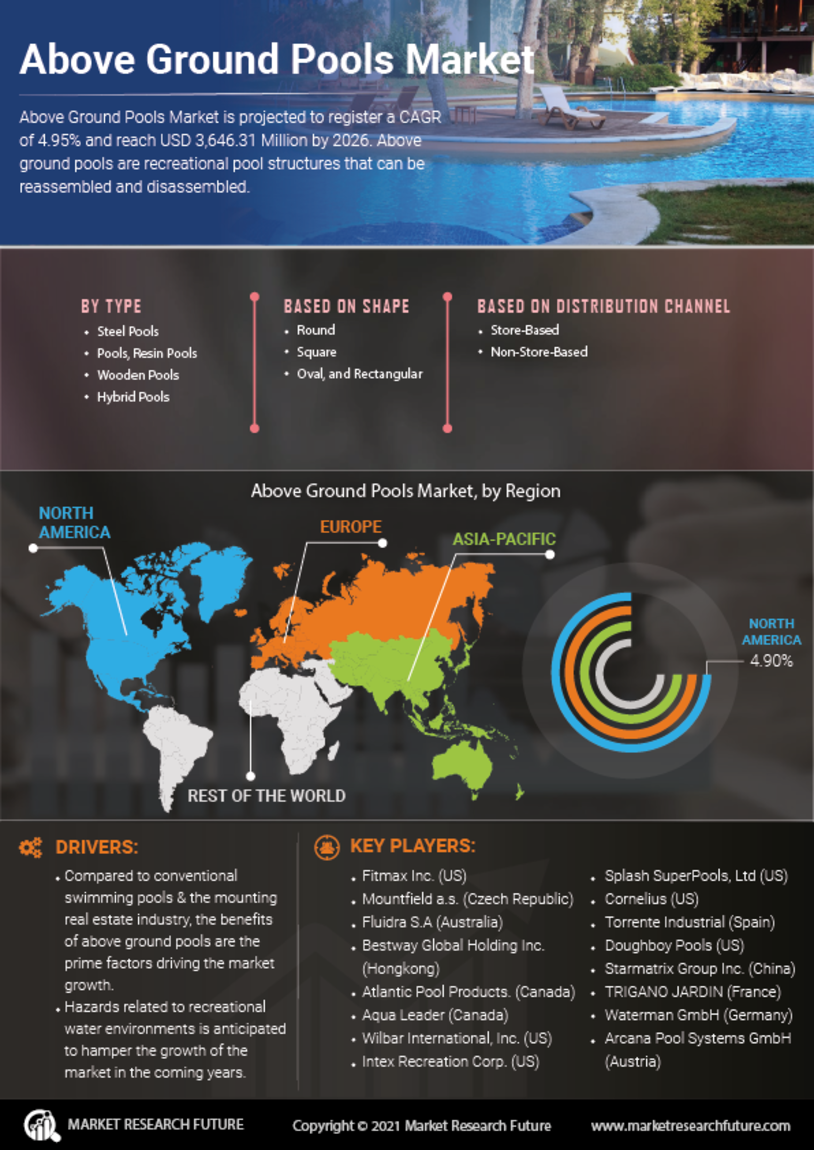图像-地面水池市场研究报告- 2027年全球预测