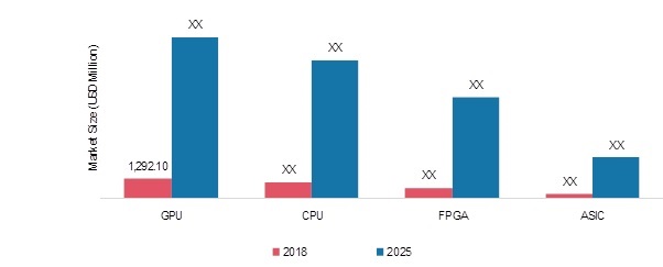 Accelerator Card Market