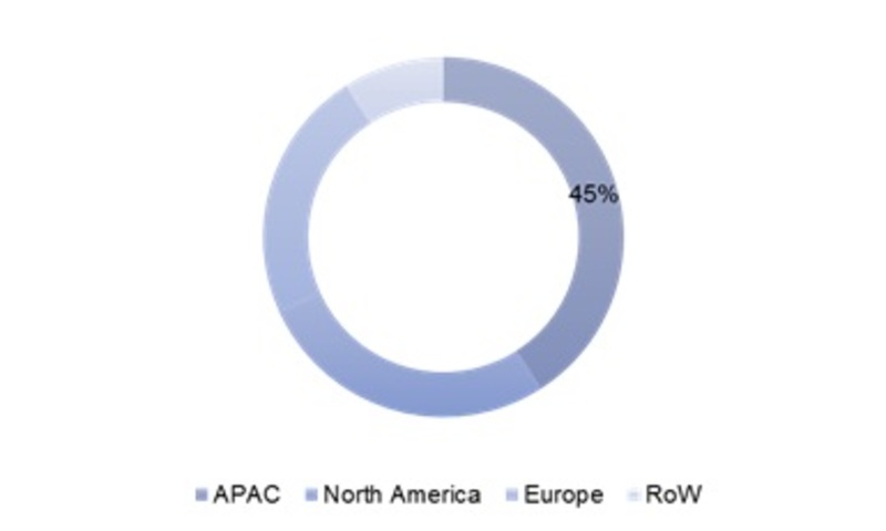 Acetoacetanilide Market