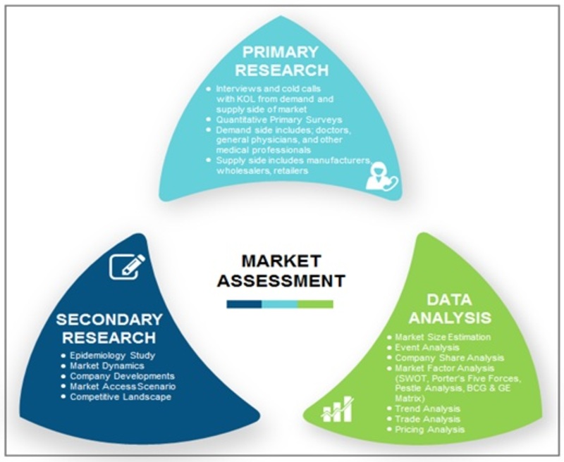 Acquired Aplastic Anemia Market-