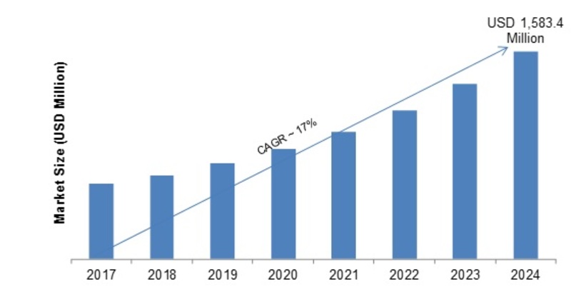 Active Network Management Market Research Report - Global Forecast to ...