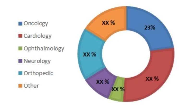 Active Pharmaceutical Ingredients Market