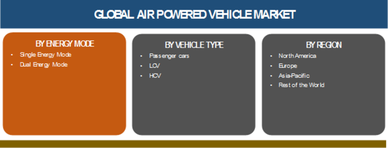 Air Powered Vehicle Market 