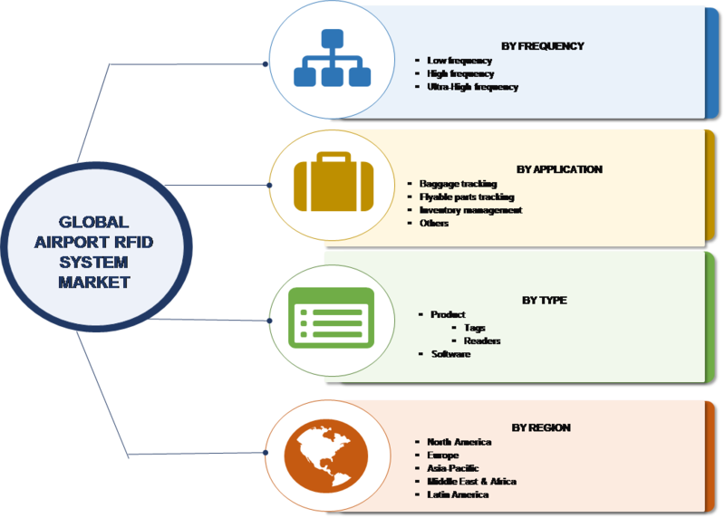Airport RFID System Market Research Report â Forecast to 2023 -Report image 00