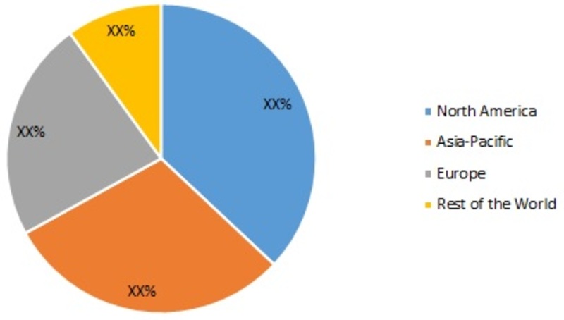 Alternative sweeteners Market