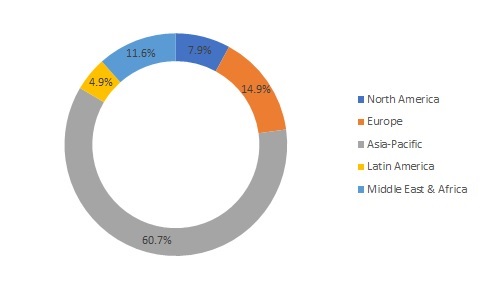 Aluminium Metals Market Global Industry Analysis, Size, Share, Growth ...