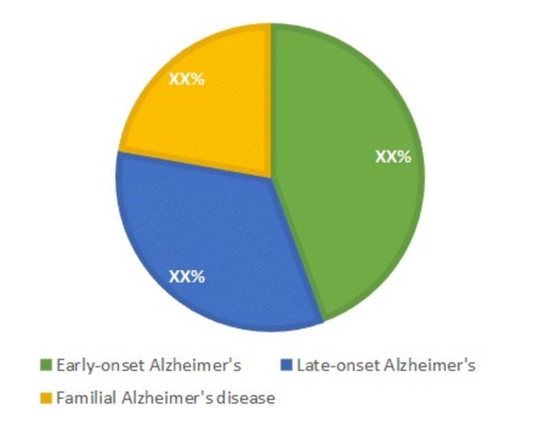 Alzheimer’s Disease Diagnostic Market Growth, Size Industry 2027
