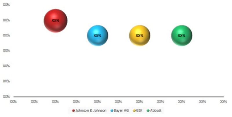 Americas Gastrointestinal Drugs Market--