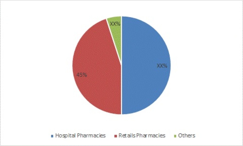 Americas Gastrointestinal Drugs Market-