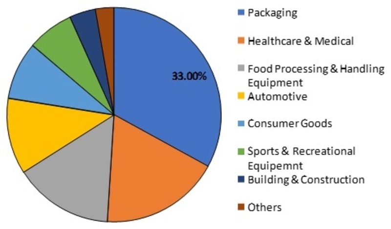 Antimicrobial Plastics Market_Image