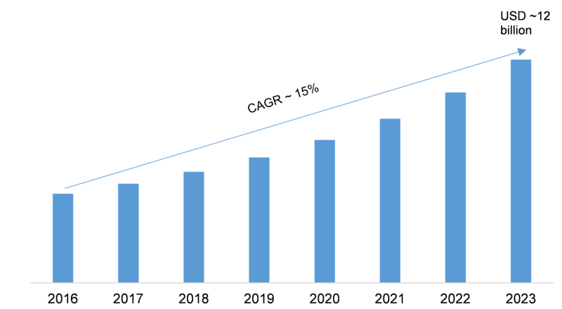 Application Delivery Network Market