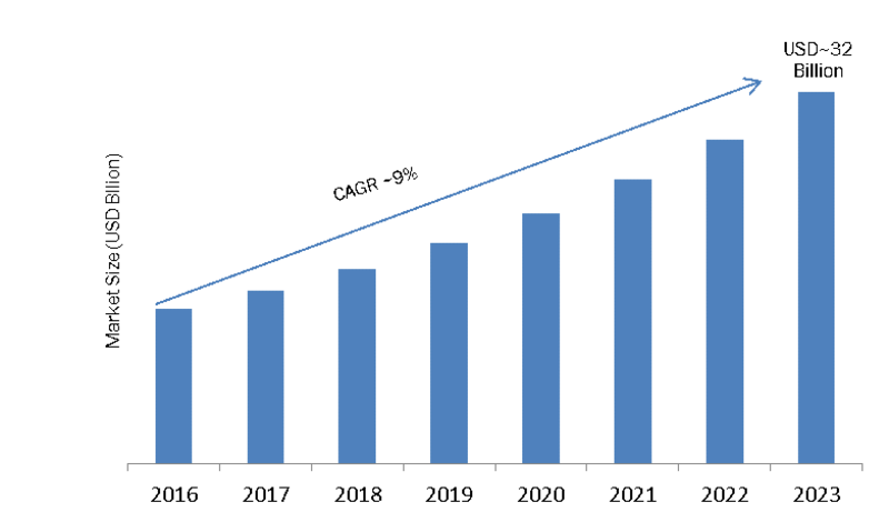 Application Specific Integrated Circuit Market Research Report ...