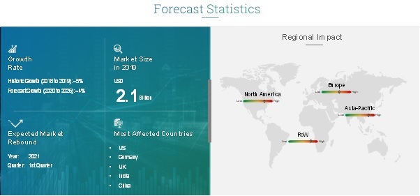 Arc Flash Protection Market