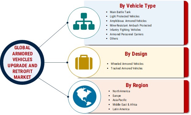 装甲车辆升级和改造市场