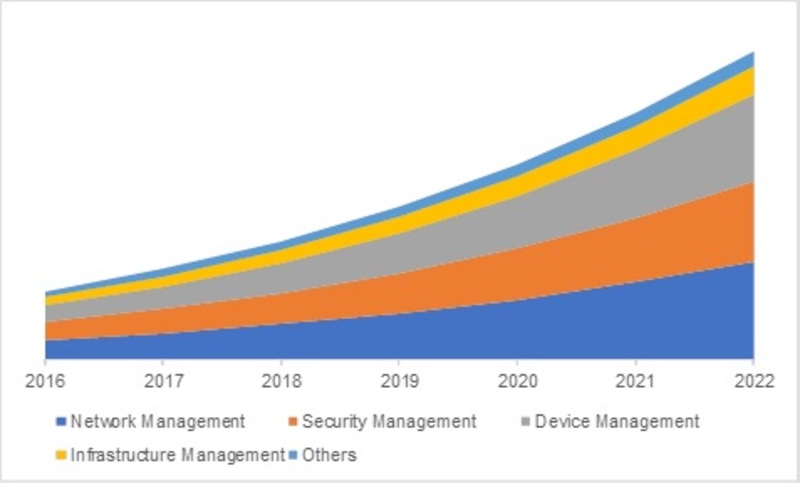 Asia-Pacific IOT Managed Services Market-