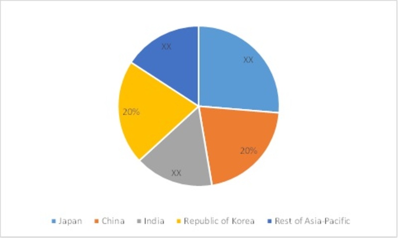 Asia-Pacific Medical Suction Device Market 