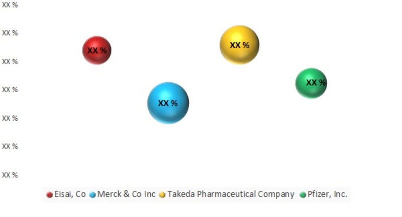 Asia Pacific Insomnia Market---