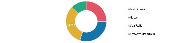 Astaxanthin Market