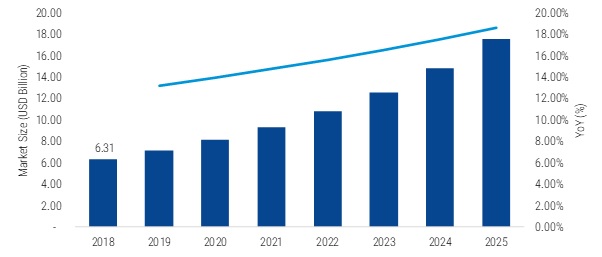 Audio IC Market