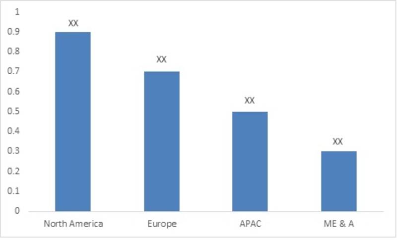 Auto-Injectors Market Research Report- Forecast to 2022 | MRFR