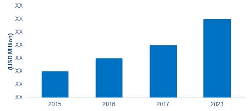 Autoclave Indicator Tape Market (CAGR)