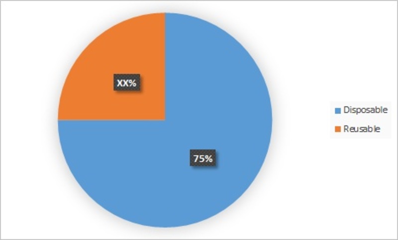 Automated Suturing Devices Market, By Type