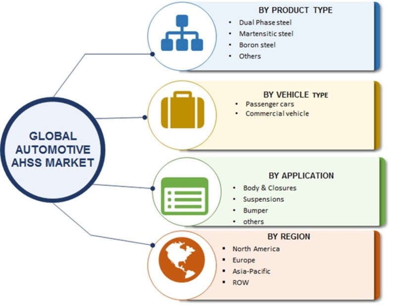 Automotive AHSS market image