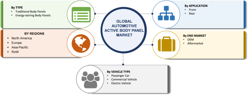 Automotive Active Body Panel Market