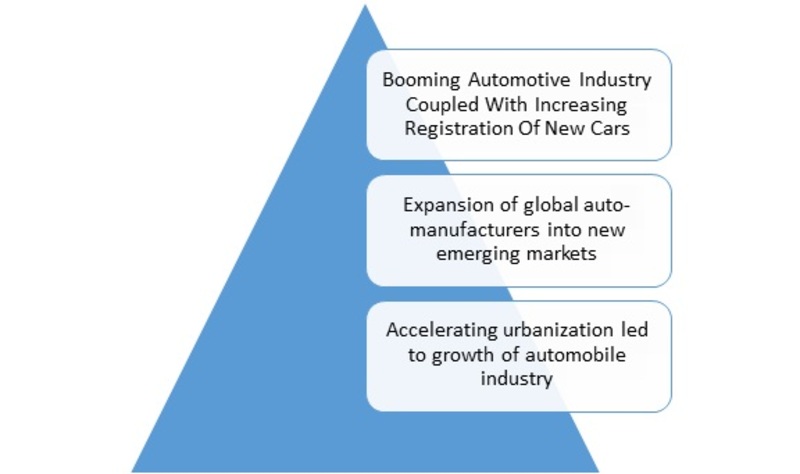 Automotive Adaptive Lighting Market Drivers