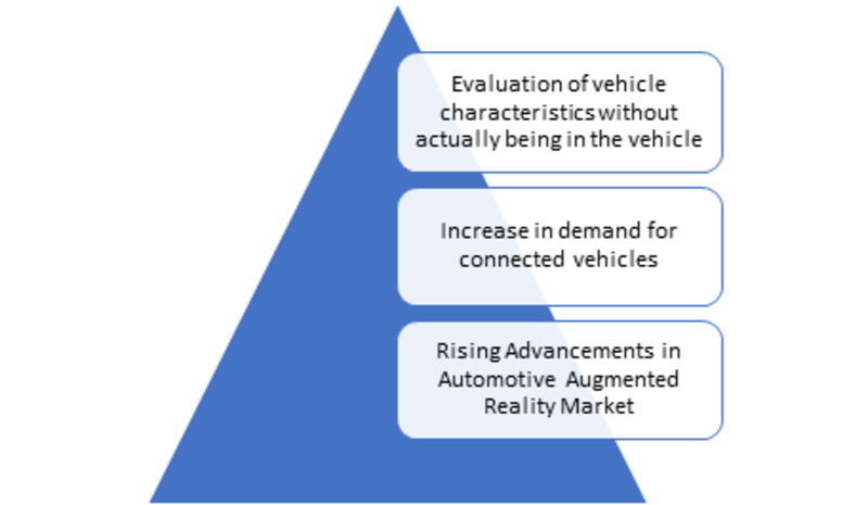 Automotive Augmented Reality Market Share