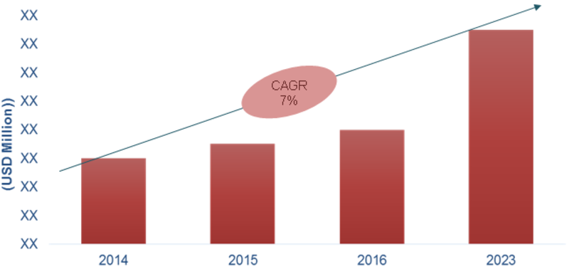 Automotive Closure Market Size