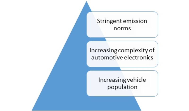 Automotive Diagnostic Tool Market PR