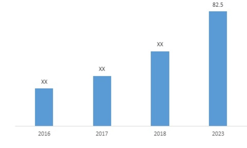 Automotive Electric Bus Market--