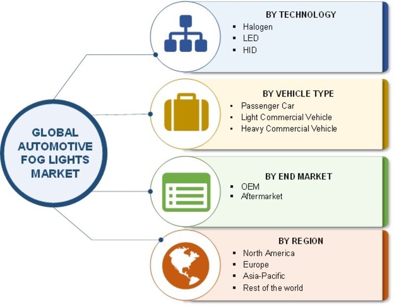 Automotive Fog Lights Market Image