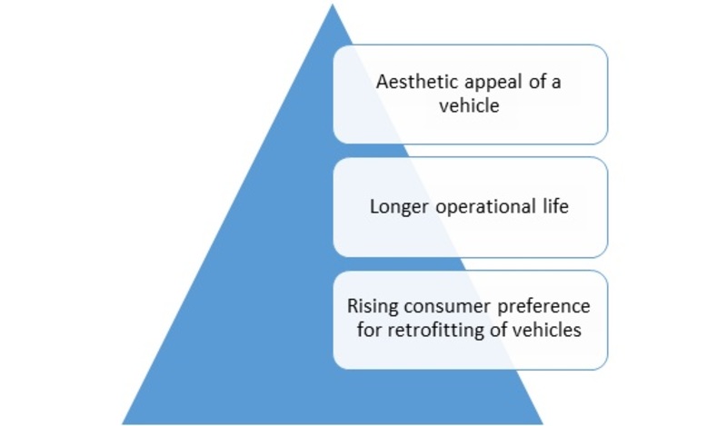global automotive upholstery market 2014 2018 Global automotive instrument panel market 2018 presents an analytical study of the market, including a detailed analysis| hurry to book your order. global automotive upholstery market 2014 2018 Global automotive instrument panel market 2018 presents an analytical study of the market, including a detailed analysis| hurry to book your order.