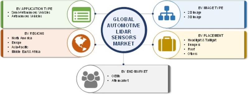 Automotive LIDAR Sensors Market Image