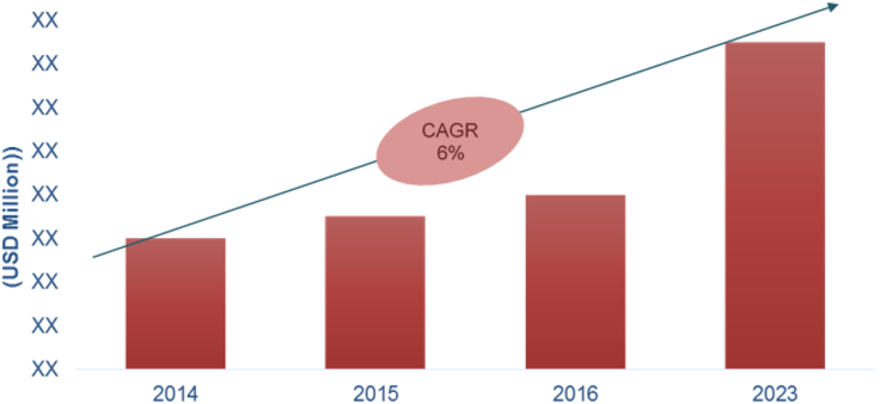 Automotive Natural Gas Vehicle Market Size