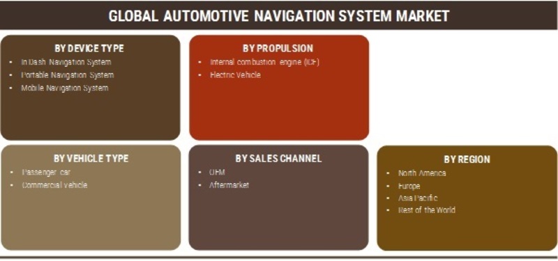 Automotive Navigation System Market_Image