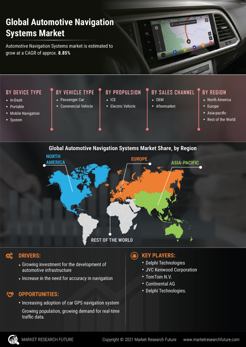 Automotive Navigation Systems Market Size, Share, Growth Report, 2030