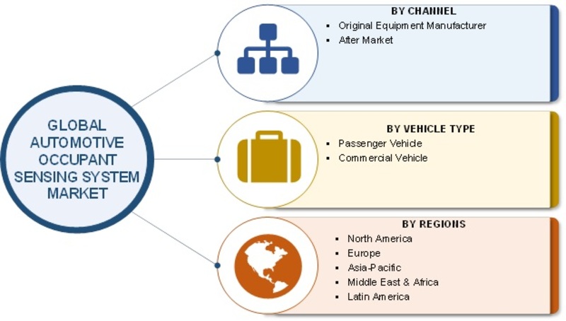 Automotive Occupant Sensing System Market Image