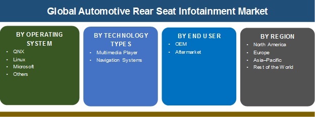 Automotive Rear Seat Infotainment Market