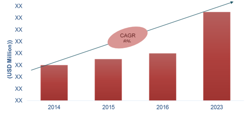 Automotive Rear View Mirror Market Size