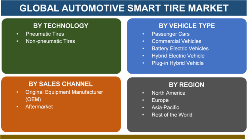 Automotive Smart Tire Market 