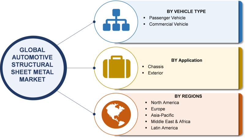 Automotive Structural Sheet Market