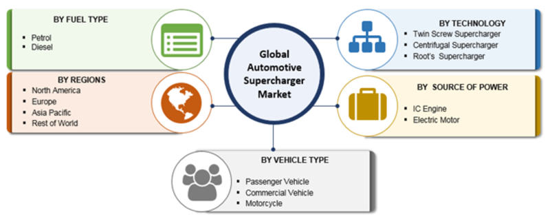 Automotive Supercharger Market 1