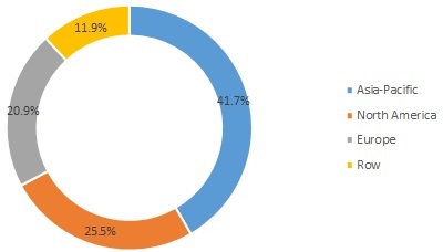 Automotive Turbocharger Market | Size, Share, Trends, Growth and Global ...