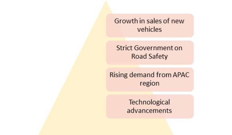 Automotive Whiplash Protection System Market Drivers