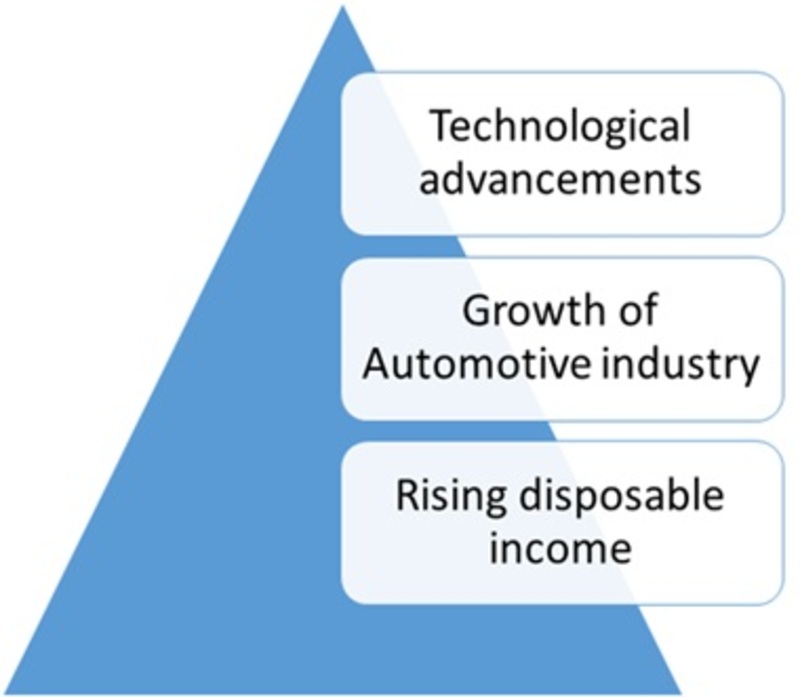  Automotive Window Regulators Market 